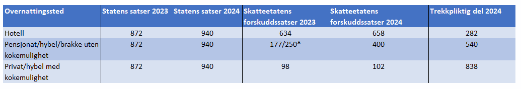 m_overnatt.png