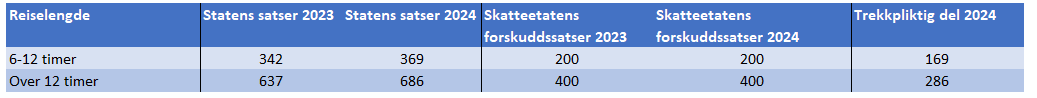 u_overnatt.png